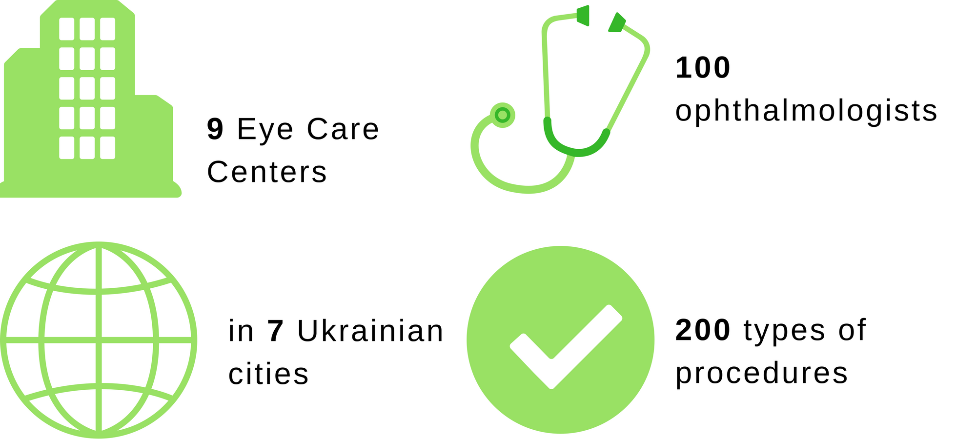 Ospedale Noviy Zir in cifre